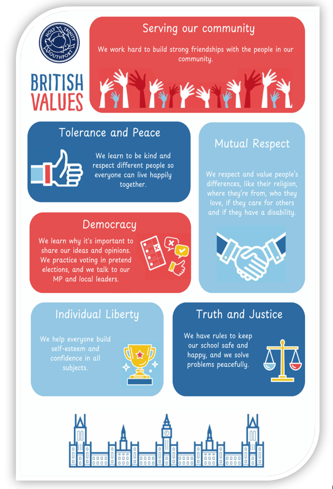 Holy Trinity Church Of England Primary School Southport British Values